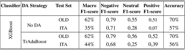 Figure 3 for SER_AMPEL: A multi-source dataset for SER of Italian older adults