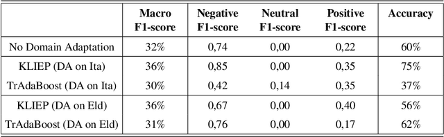 Figure 4 for SER_AMPEL: A multi-source dataset for SER of Italian older adults