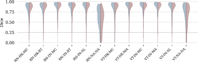 Figure 2 for Polyp Segmentation Generalisability of Pretrained Backbones