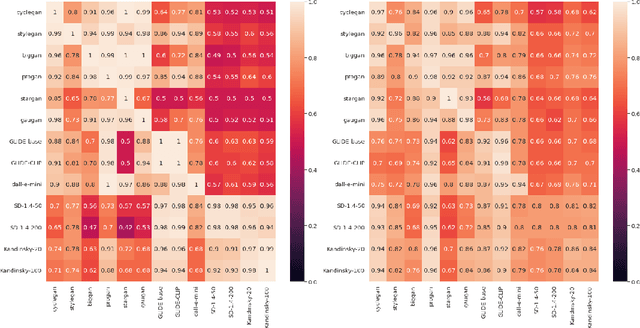 Figure 4 for Improving Interpretability and Robustness for the Detection of AI-Generated Images