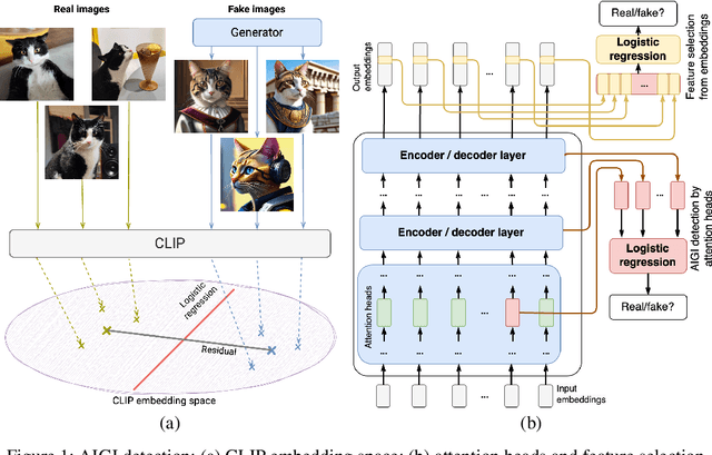 Figure 1 for Improving Interpretability and Robustness for the Detection of AI-Generated Images