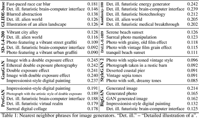 Figure 2 for Improving Interpretability and Robustness for the Detection of AI-Generated Images