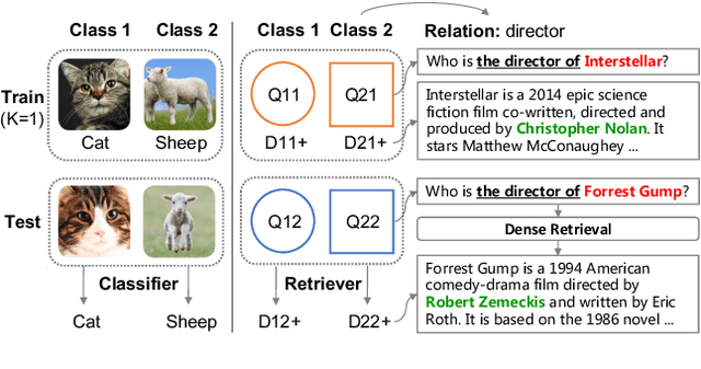 Figure 1 for Rethinking Dense Retrieval's Few-Shot Ability