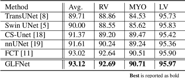 Figure 2 for GLFNET: Global-Local (frequency) Filter Networks for efficient medical image segmentation