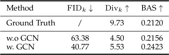 Figure 4 for Lodge++: High-quality and Long Dance Generation with Vivid Choreography Patterns