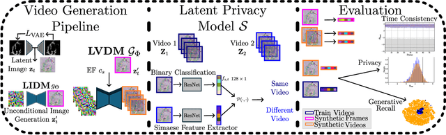 Figure 3 for Uncovering Hidden Subspaces in Video Diffusion Models Using Re-Identification