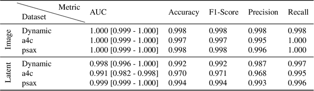 Figure 2 for Uncovering Hidden Subspaces in Video Diffusion Models Using Re-Identification