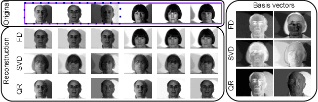 Figure 4 for A Flag Decomposition for Hierarchical Datasets