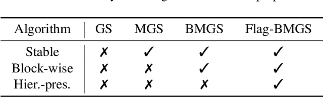 Figure 3 for A Flag Decomposition for Hierarchical Datasets