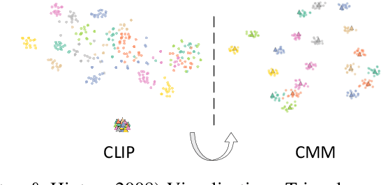 Figure 1 for Cross-Modal Mapping: Eliminating the Modality Gap for Few-Shot Image Classification