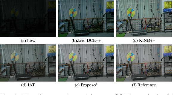 Figure 1 for A Fast and Lightweight Network for Low-Light Image Enhancement