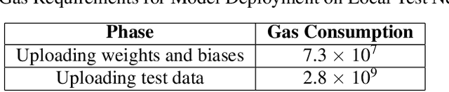 Figure 1 for Generation of Optimized Solidity Code for Machine Learning Models using LLMs
