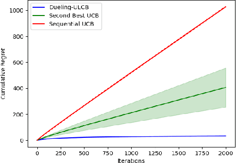 Figure 3 for Active Learning for Fair and Stable Online Allocations