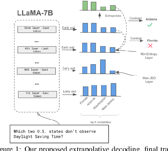 Figure 1 for Entropy Guided Extrapolative Decoding to Improve Factuality in Large Language Models