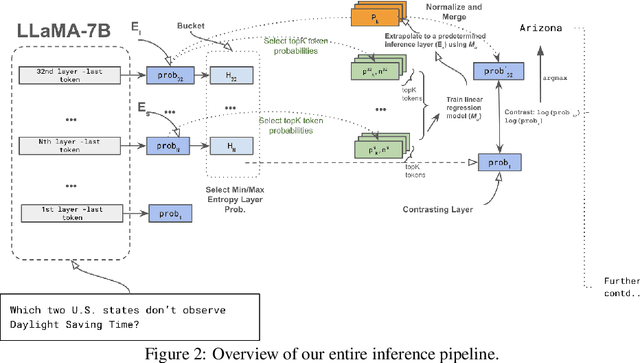 Figure 3 for Entropy Guided Extrapolative Decoding to Improve Factuality in Large Language Models