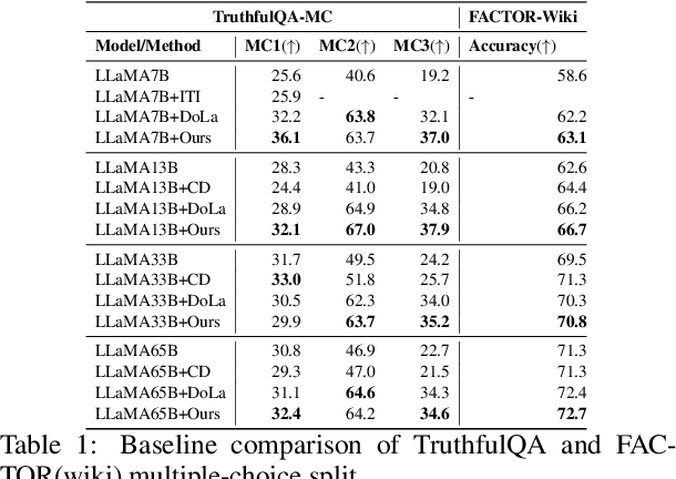 Figure 2 for Entropy Guided Extrapolative Decoding to Improve Factuality in Large Language Models