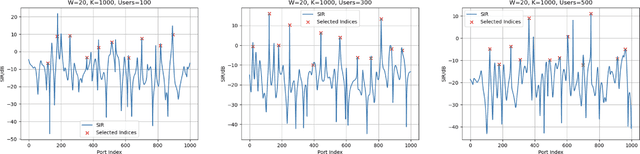Figure 1 for Turbocharging Fluid Antenna Multiple Access