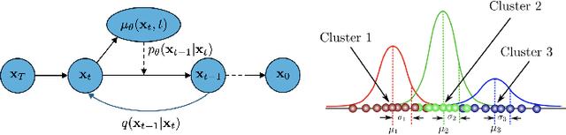 Figure 2 for Turbocharging Fluid Antenna Multiple Access