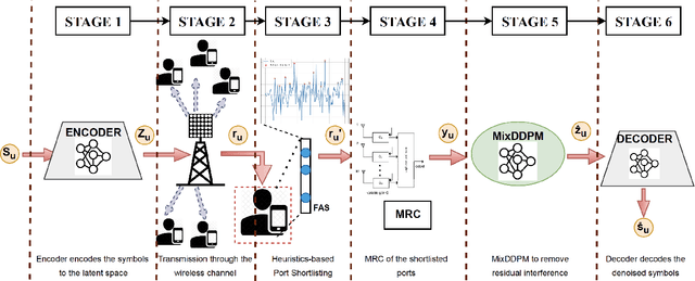 Figure 3 for Turbocharging Fluid Antenna Multiple Access