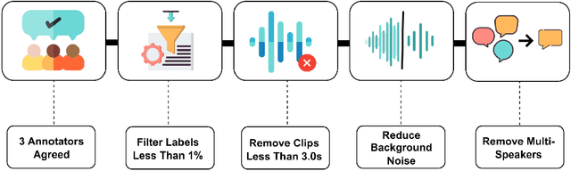 Figure 4 for Whisper in Focus: Enhancing Stuttered Speech Classification with Encoder Layer Optimization