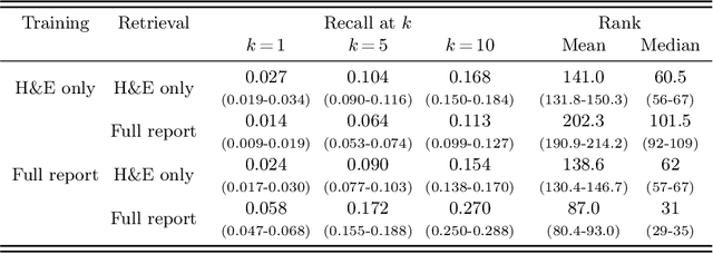 Figure 3 for On the Importance of Text Preprocessing for Multimodal Representation Learning and Pathology Report Generation
