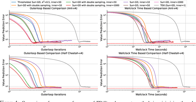 Figure 4 for Solving Hidden Monotone Variational Inequalities with Surrogate Losses