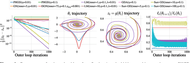 Figure 1 for Solving Hidden Monotone Variational Inequalities with Surrogate Losses