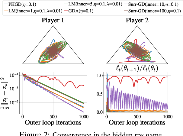 Figure 2 for Solving Hidden Monotone Variational Inequalities with Surrogate Losses