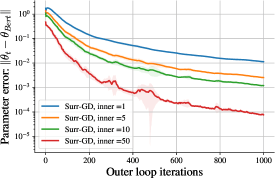 Figure 3 for Solving Hidden Monotone Variational Inequalities with Surrogate Losses