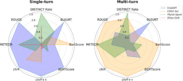 Figure 4 for Are Large Language Models Possible to Conduct Cognitive Behavioral Therapy?