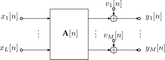 Figure 2 for Impact of Estimation Errors of a Matrix of Transfer Functions onto Its Analytic Singular Values and Their Potential Algorithmic Extraction