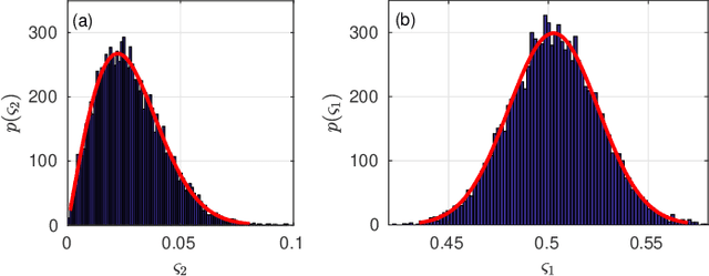 Figure 3 for Impact of Estimation Errors of a Matrix of Transfer Functions onto Its Analytic Singular Values and Their Potential Algorithmic Extraction