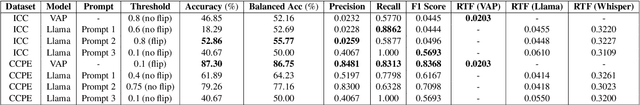 Figure 3 for Lla-VAP: LSTM Ensemble of Llama and VAP for Turn-Taking Prediction