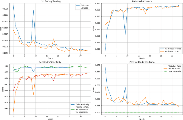 Figure 2 for Lla-VAP: LSTM Ensemble of Llama and VAP for Turn-Taking Prediction