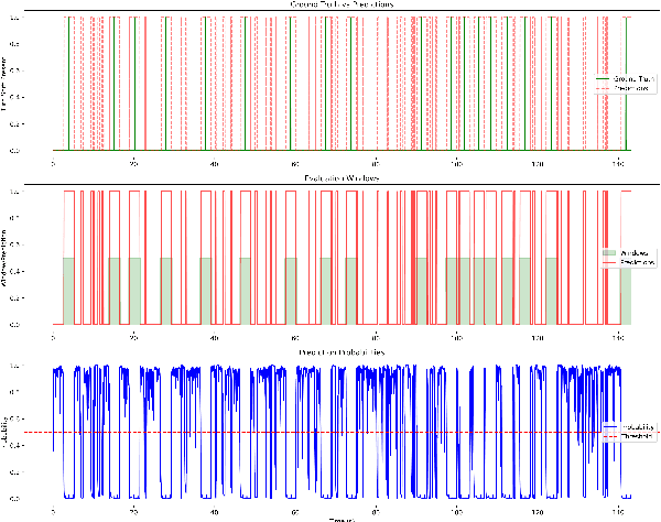 Figure 4 for Lla-VAP: LSTM Ensemble of Llama and VAP for Turn-Taking Prediction