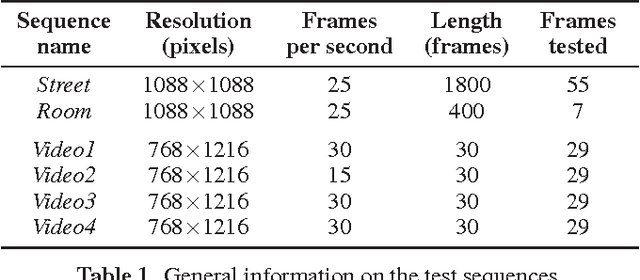 Figure 2 for Temporal error concealment for fisheye video sequences based on equisolid re-projection