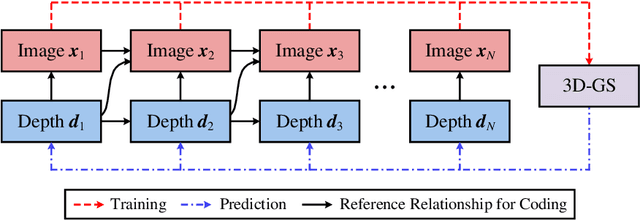 Figure 1 for 3D-GP-LMVIC: Learning-based Multi-View Image Coding with 3D Gaussian Geometric Priors