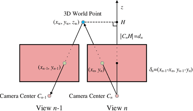 Figure 3 for 3D-GP-LMVIC: Learning-based Multi-View Image Coding with 3D Gaussian Geometric Priors