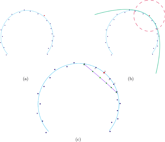 Figure 3 for Representation Learning via Manifold Flattening and Reconstruction