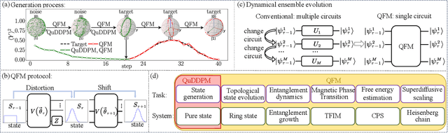 Figure 1 for Quantum Flow Matching