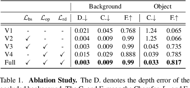 Figure 2 for RICO: Regularizing the Unobservable for Indoor Compositional Reconstruction