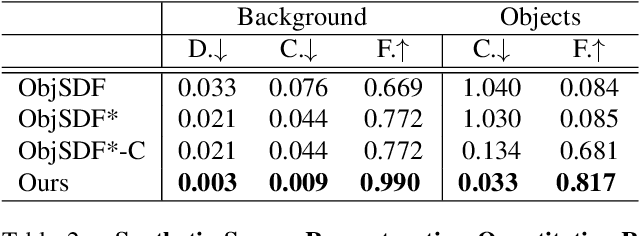 Figure 4 for RICO: Regularizing the Unobservable for Indoor Compositional Reconstruction