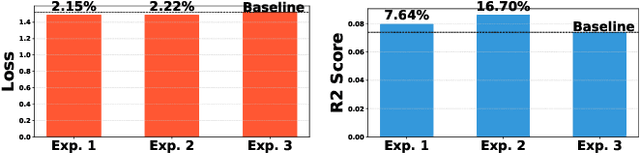 Figure 3 for Collaborative-Enhanced Prediction of Spending on Newly Downloaded Mobile Games under Consumption Uncertainty