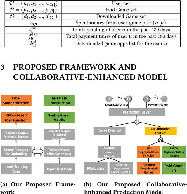 Figure 4 for Collaborative-Enhanced Prediction of Spending on Newly Downloaded Mobile Games under Consumption Uncertainty