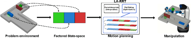Figure 2 for Solving Rearrangement Puzzles using Path Defragmentation in Factored State Spaces