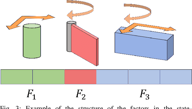 Figure 3 for Solving Rearrangement Puzzles using Path Defragmentation in Factored State Spaces