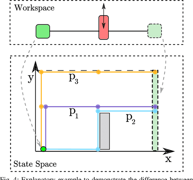 Figure 4 for Solving Rearrangement Puzzles using Path Defragmentation in Factored State Spaces