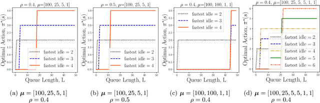 Figure 3 for Efficient Reinforcement Learning for Routing Jobs in Heterogeneous Queueing Systems