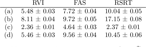 Figure 2 for Efficient Reinforcement Learning for Routing Jobs in Heterogeneous Queueing Systems