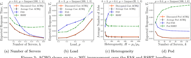 Figure 4 for Efficient Reinforcement Learning for Routing Jobs in Heterogeneous Queueing Systems